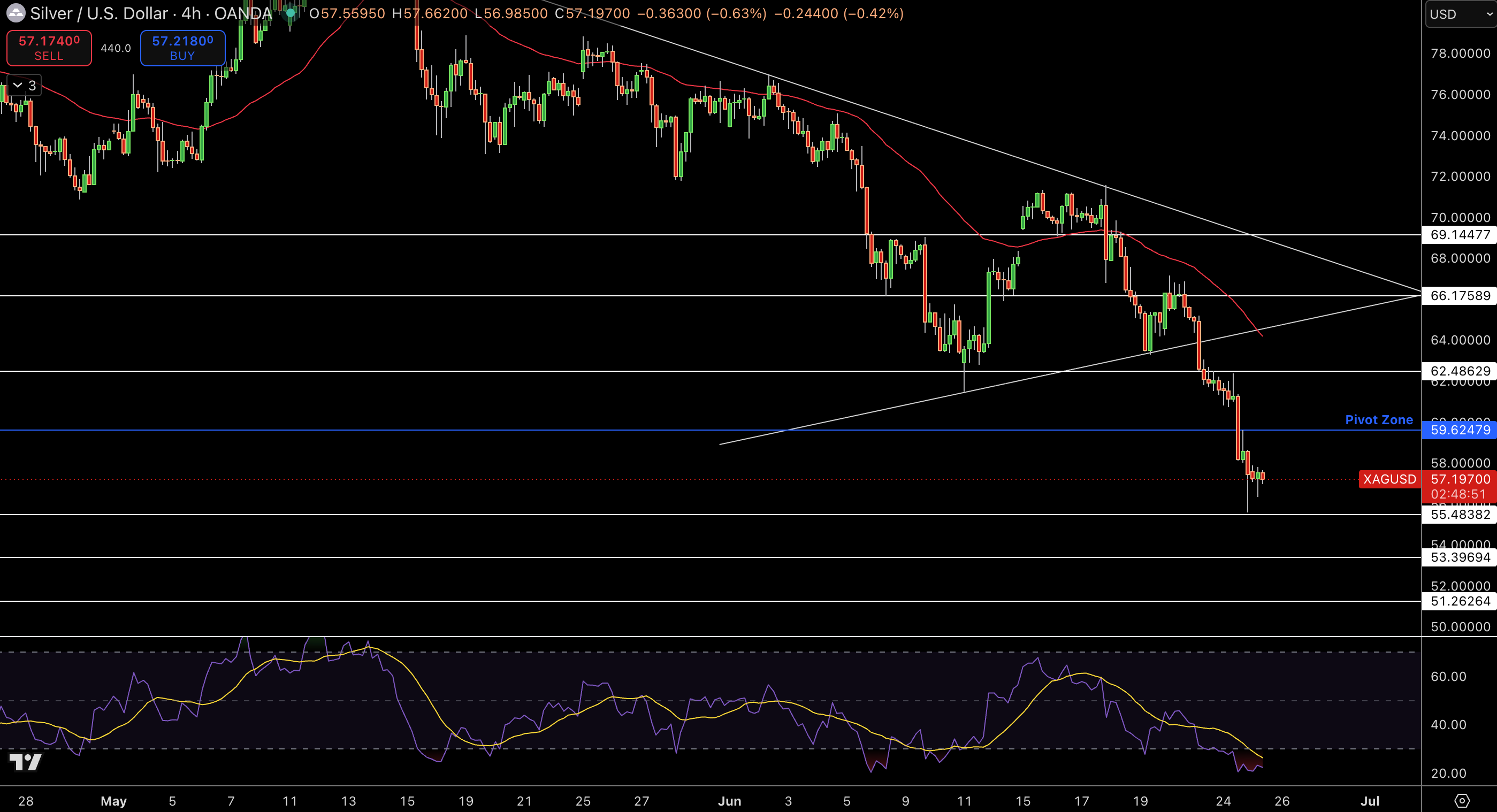 Silver – Chart