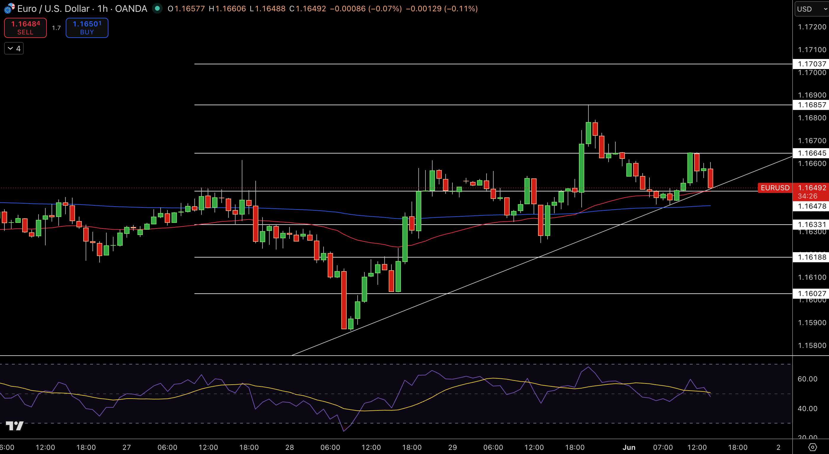 EUR/USD Price Chart - Source: Tradingview