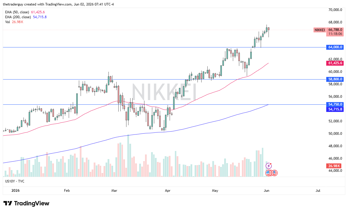 Gráfico diario del Nikkei 225. Fuente: TradingView