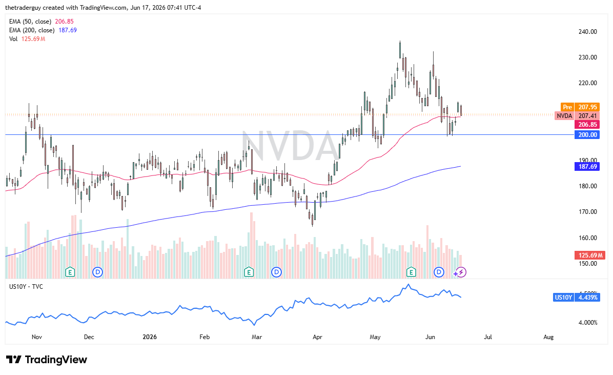 NVDA daily chart. Source: TradingView