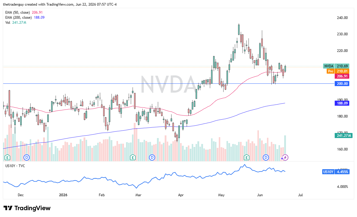 NVDA daily chart. Source: TradingView