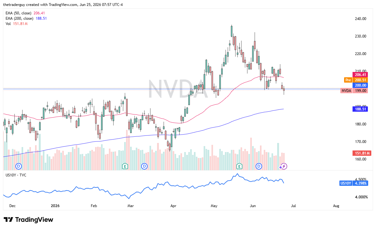 NVDA daily chart. Source: TradingView