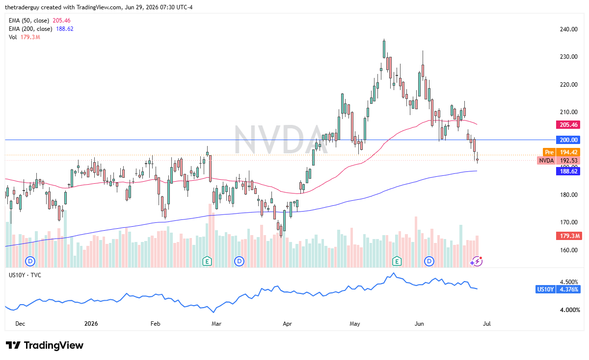 NVDA daily chart. Source: TradingView