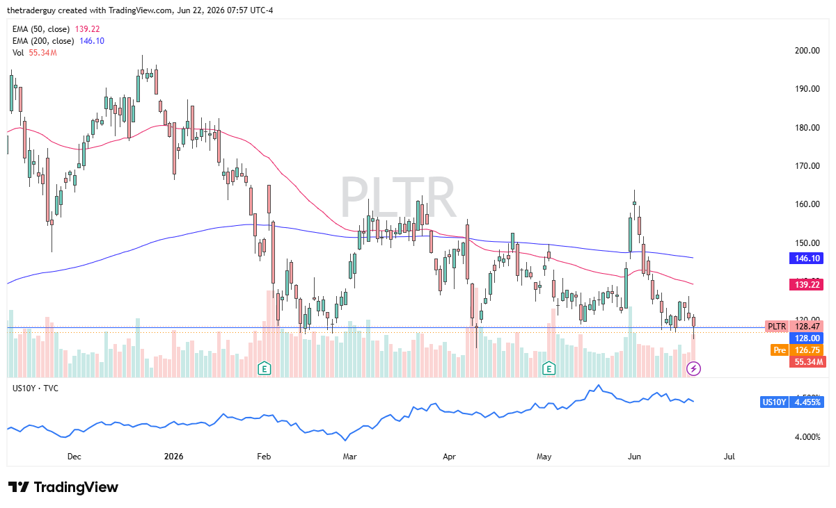 PLTR daily chart. Source: TradingView