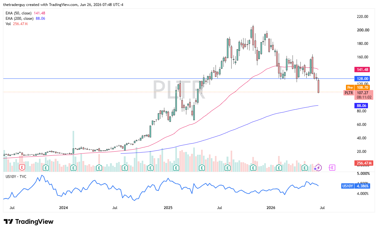 PLTR daily chart. Source: TradingView