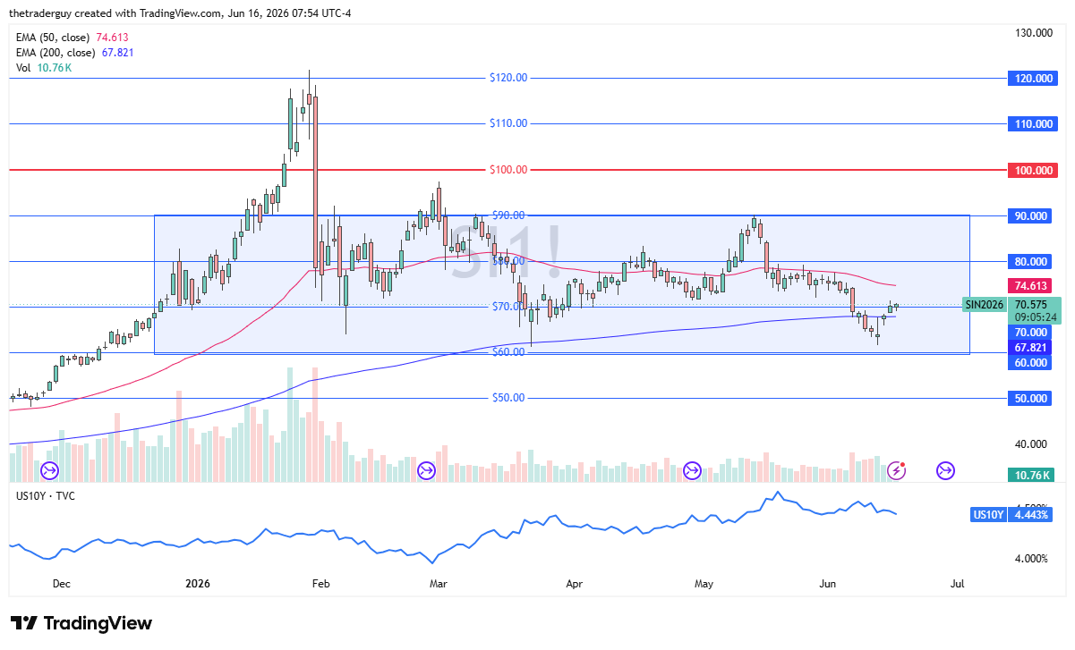 Silver daily candlestick chart. Source: TradingView
