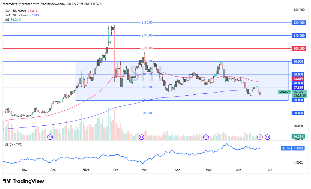 Silver daily candlestick chart. Source: TradingView