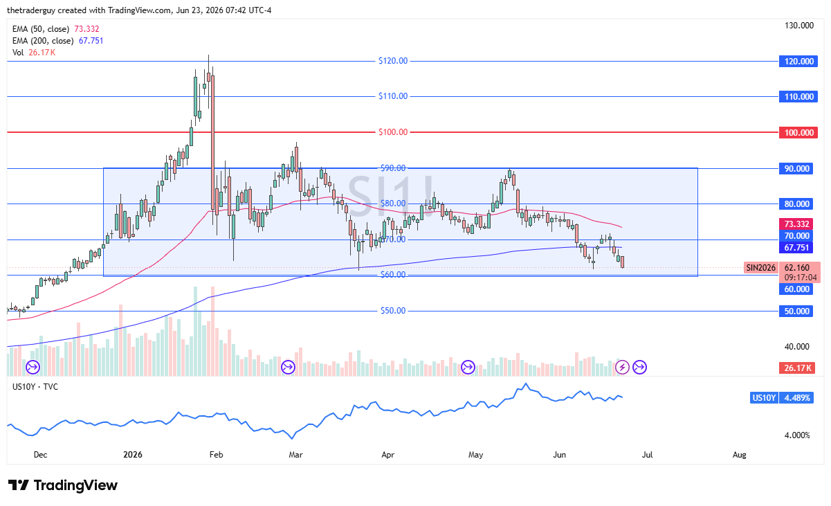 Silver daily candlestick chart. Source: TradingView