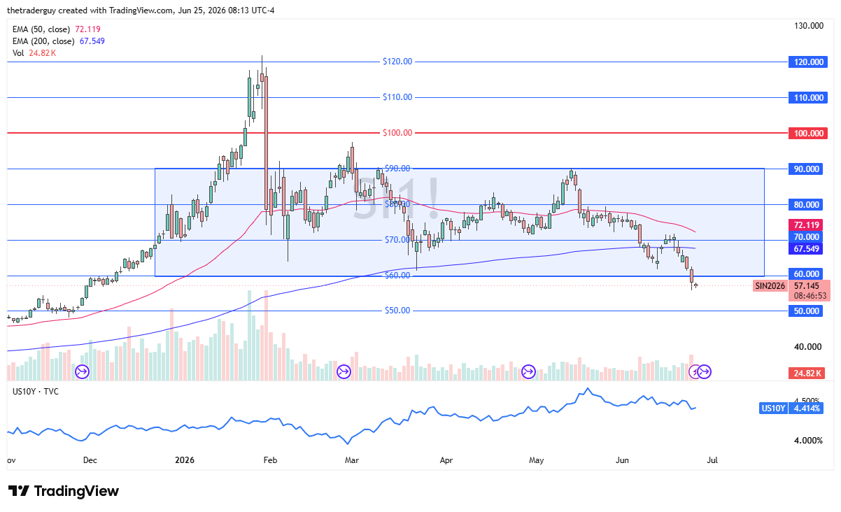 Silver daily candlestick chart. Source: TradingView