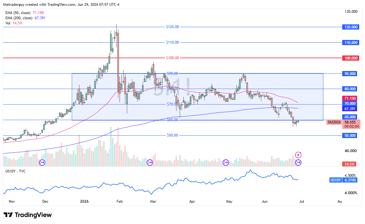 Silver daily candlestick chart. Source: TradingView