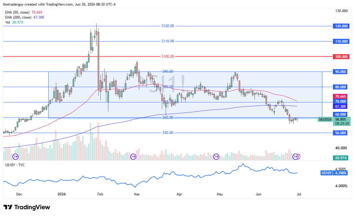 Silver daily candlestick chart. Source: TradingView