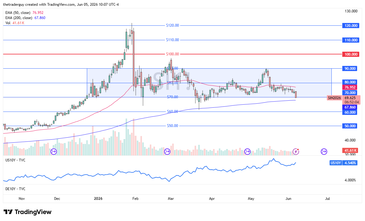 Silver daily candlestick chart. Source: TradingView
