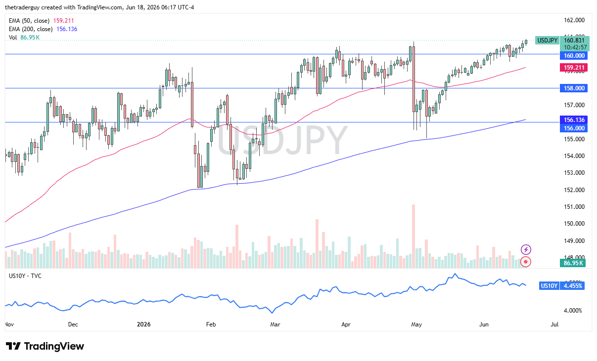 Gráfico diario USD/JPY. Fuente: TradingView