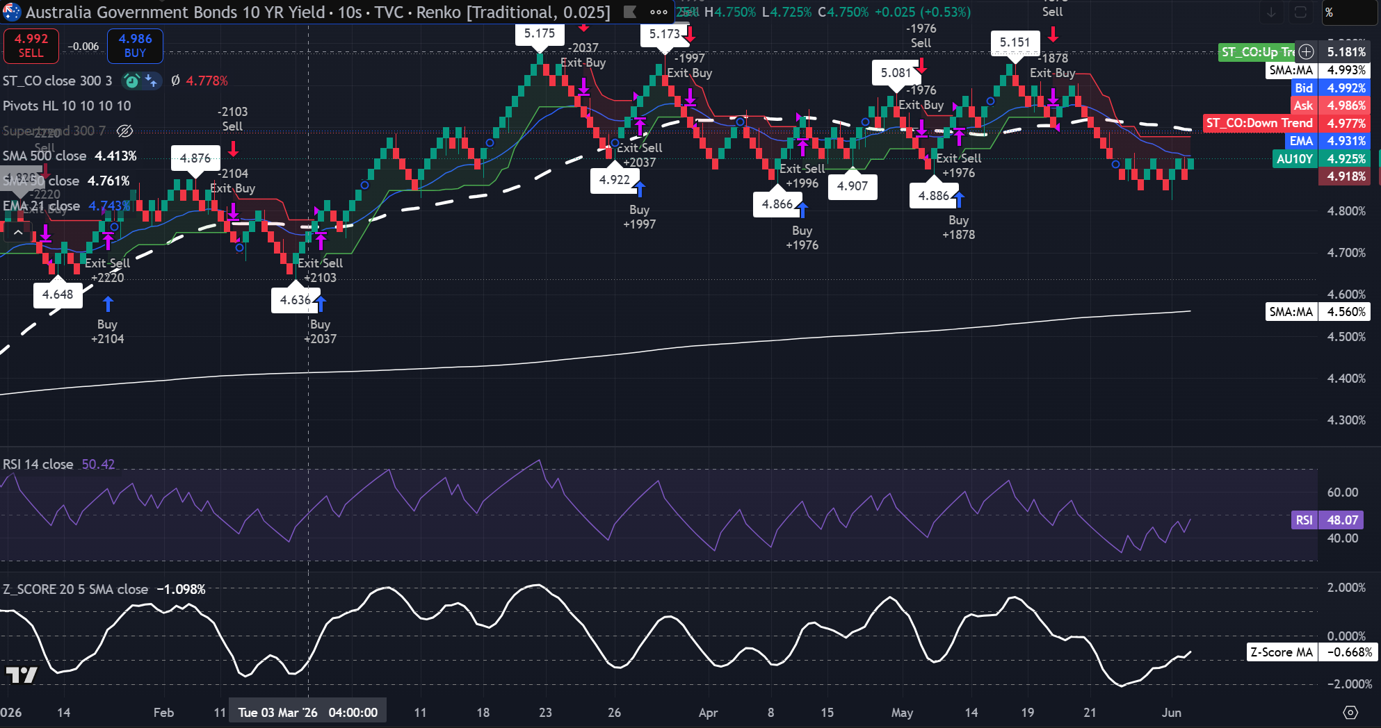 Gráfico relacionado con el Ai Group Industry Index. Fuente: TradingView