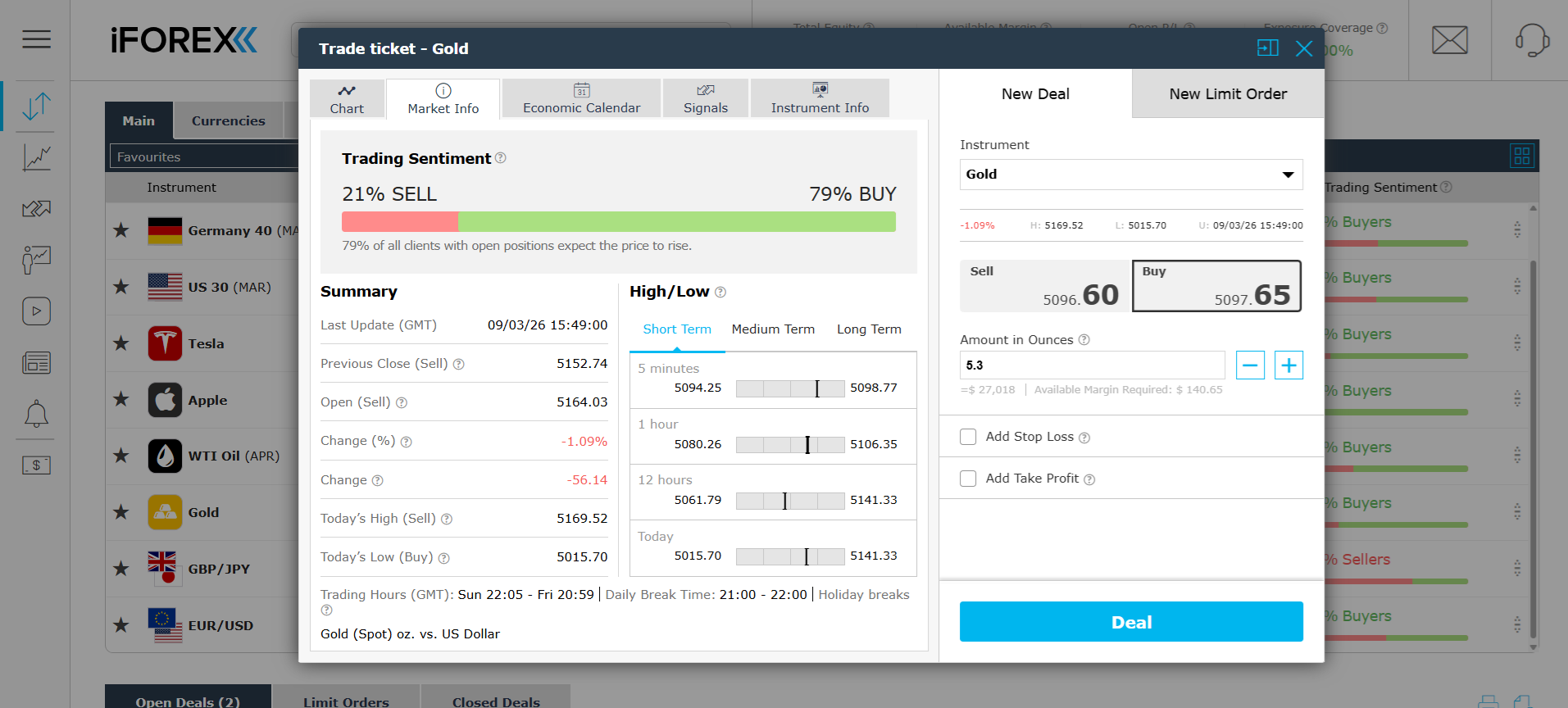 The platform’s market info