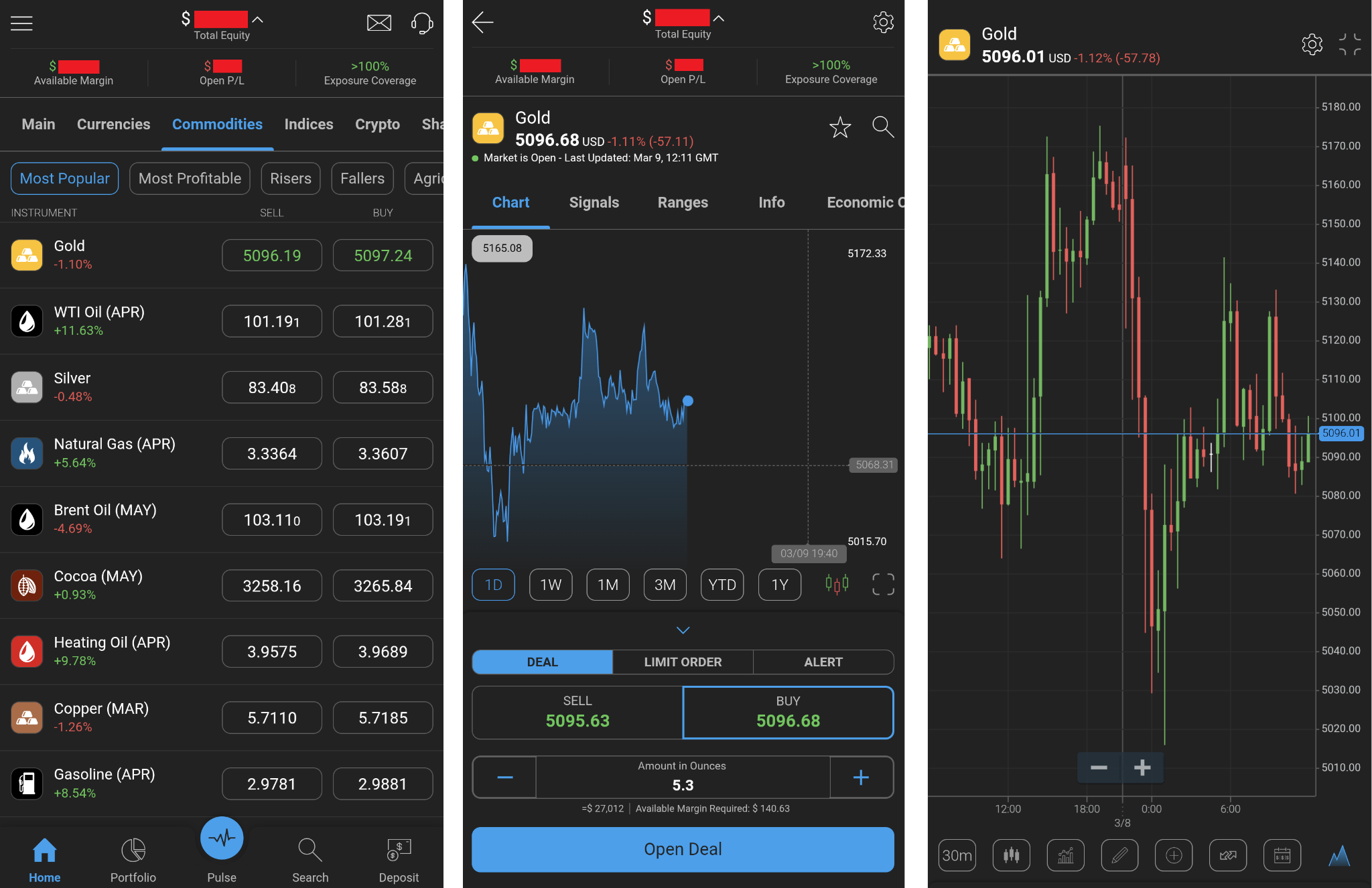 Watchlist of selected instruments (1), order placing screen (2), charts screen (3)