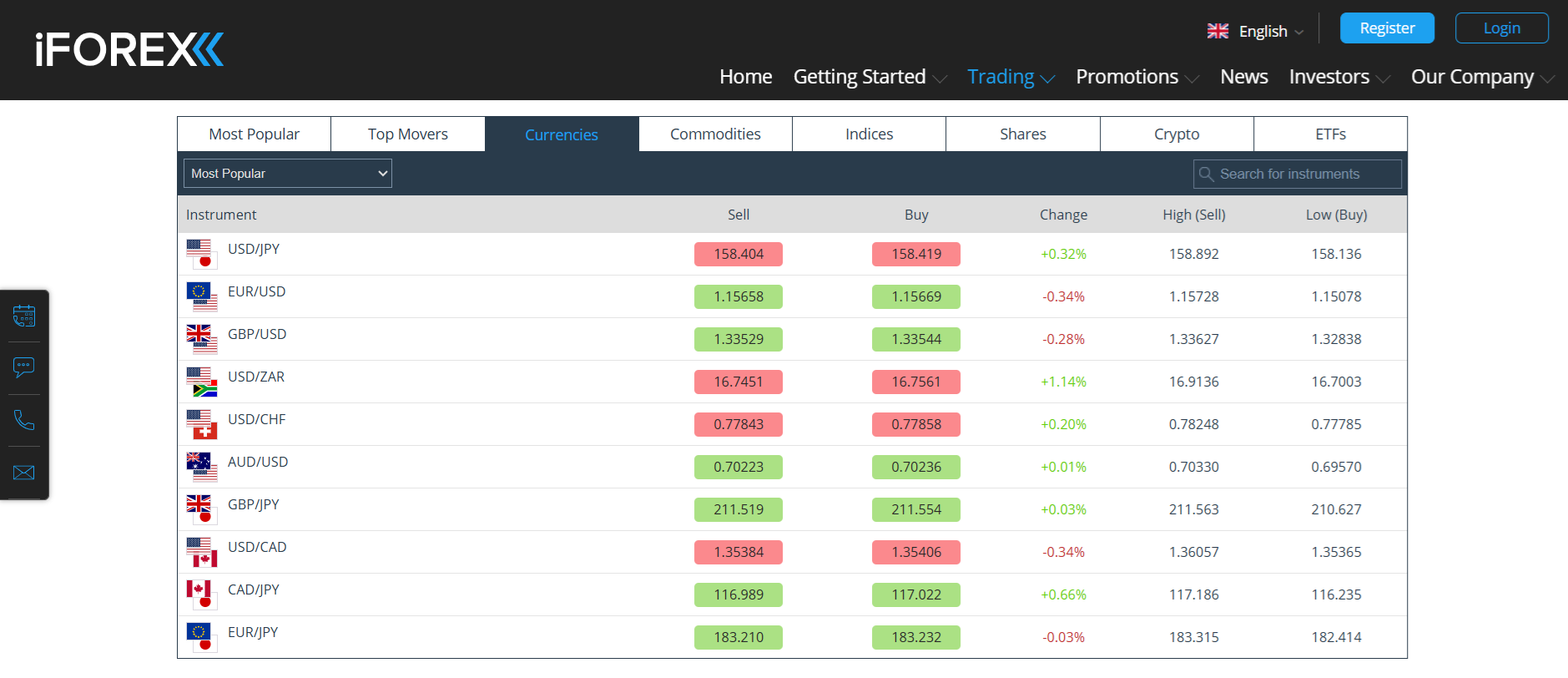 iFOREX’s live spreads feed