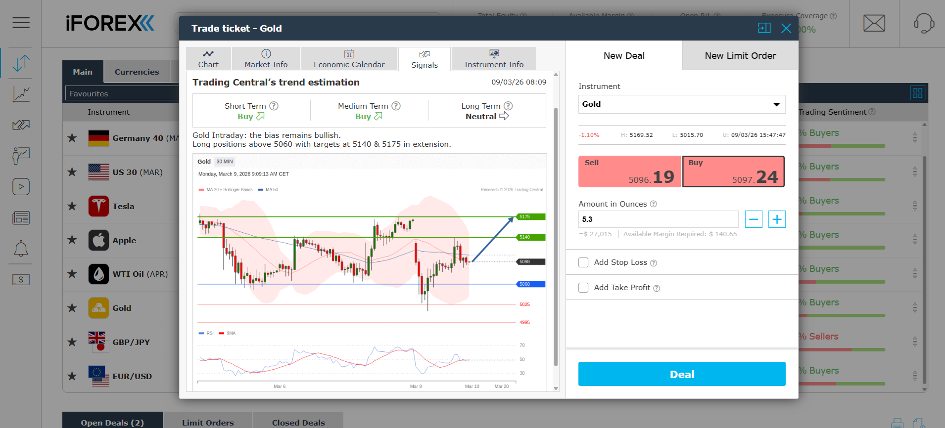A signal by Trading Central
