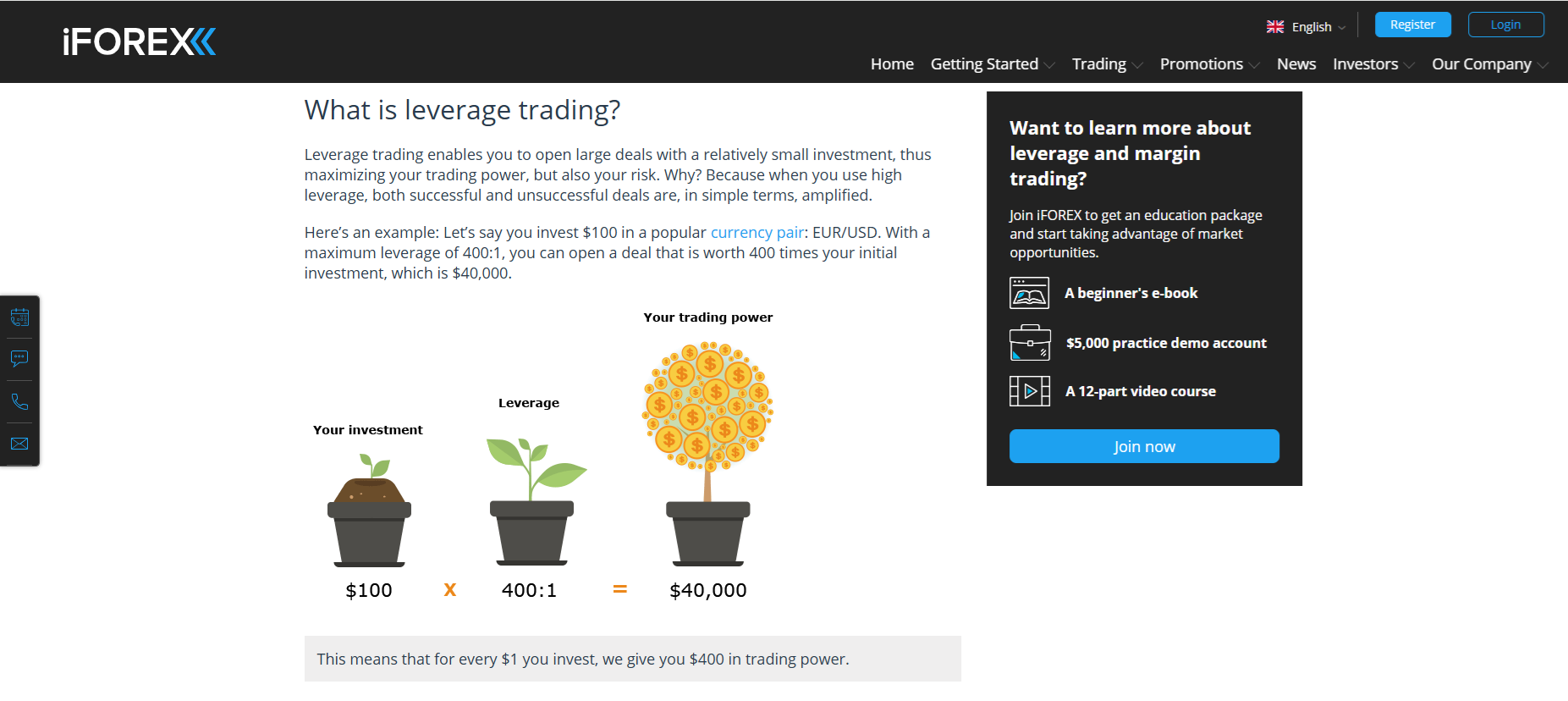 An article by iFOREX