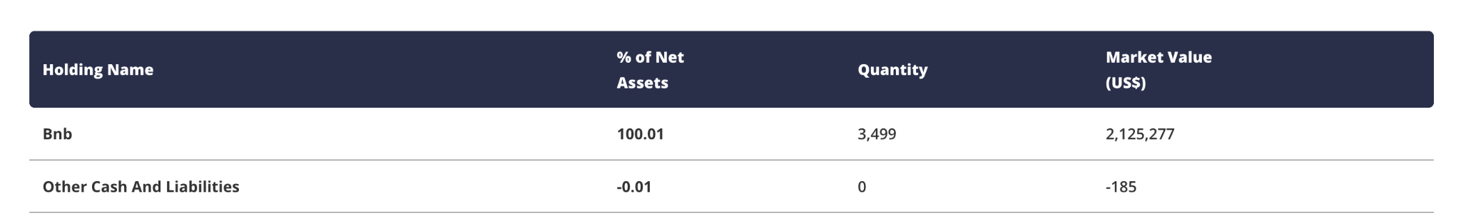 VanEck BNB ETF (VBNB) Total Holdings