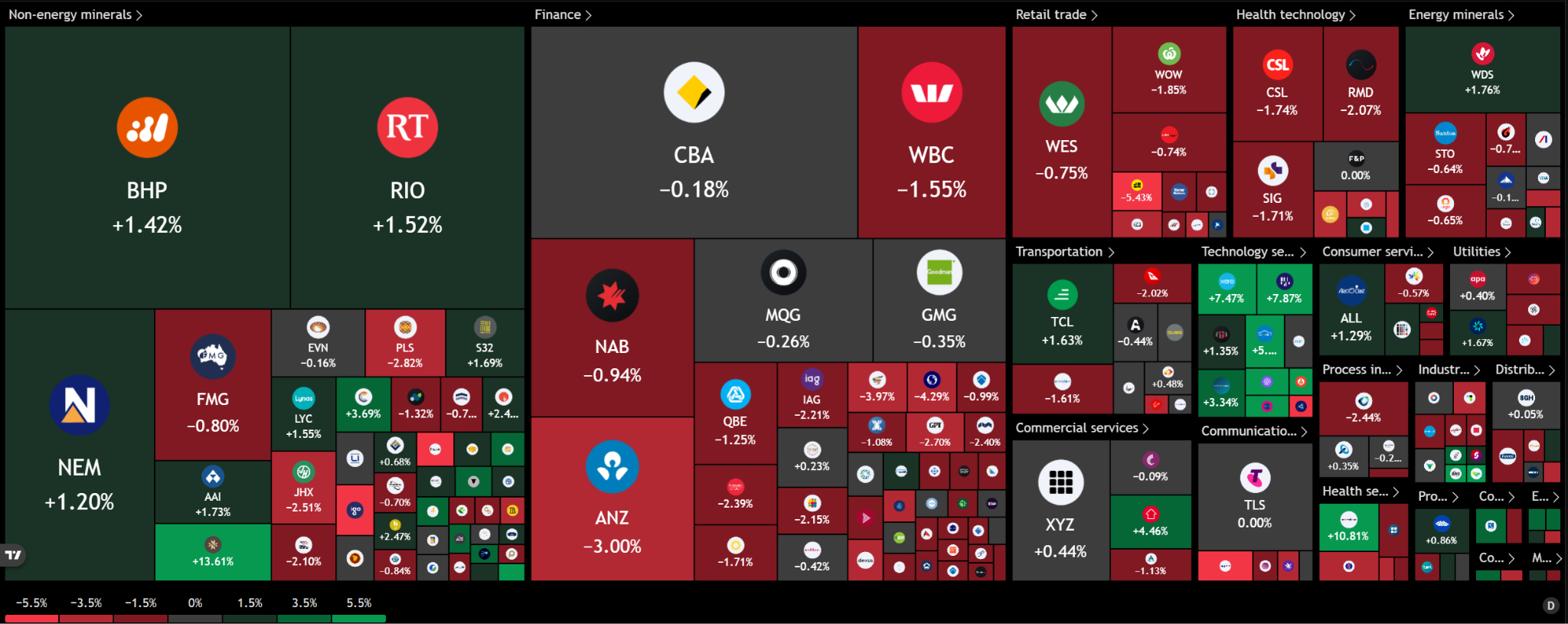 ASX 200 heat map showing Xero and Pro Medicus higher, with ANZ, WBC, CSL and ResMed lower. Source: TradingView