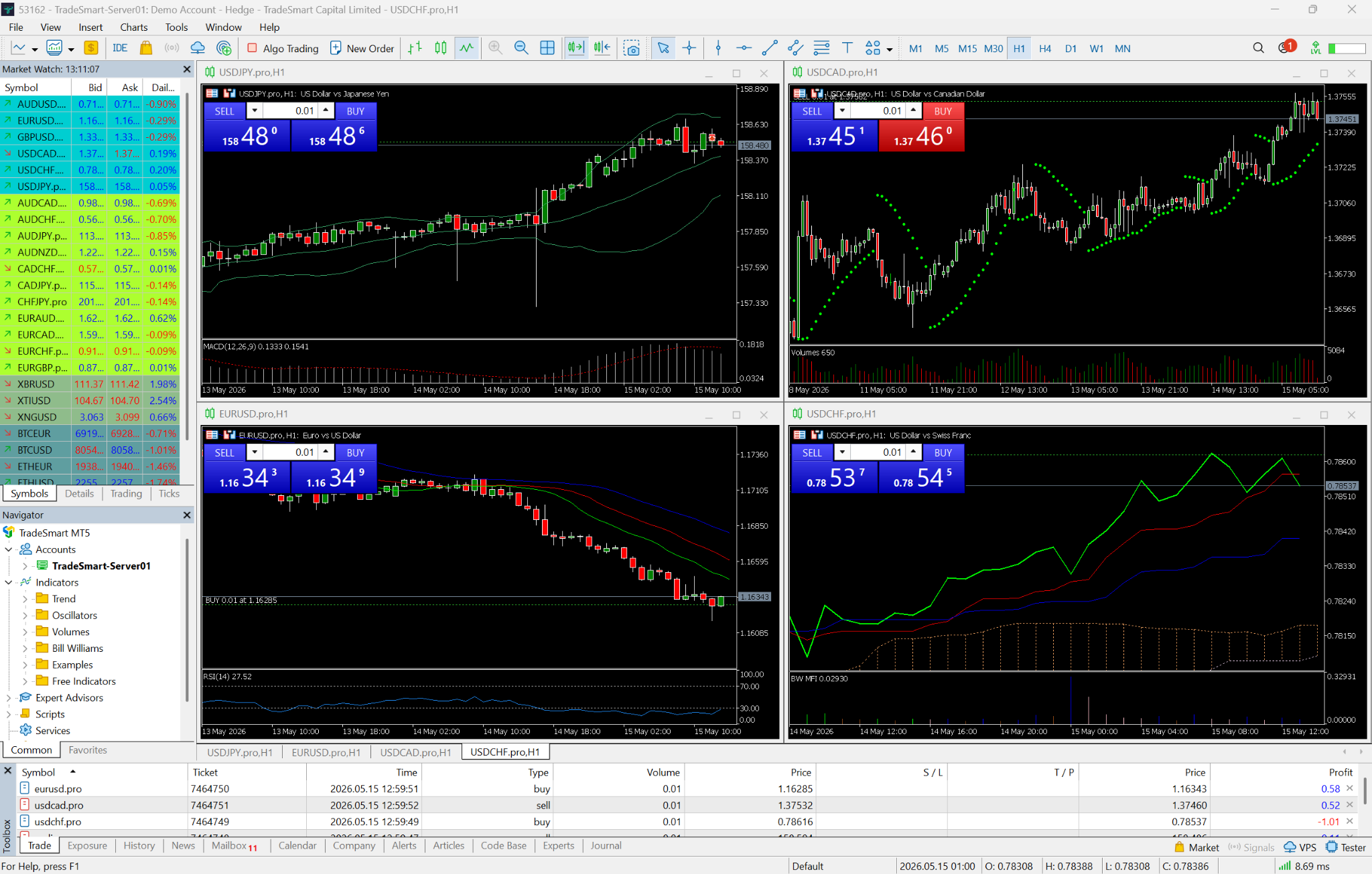 MT5 MetaTrader desktop