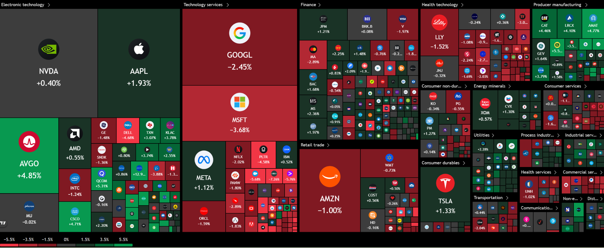 Mappa di calore S&P 500 che mostra le performance di Broadcom, Apple, Nvidia, Microsoft, Alphabet, Salesforce e ServiceNow. Fonte: TradingView