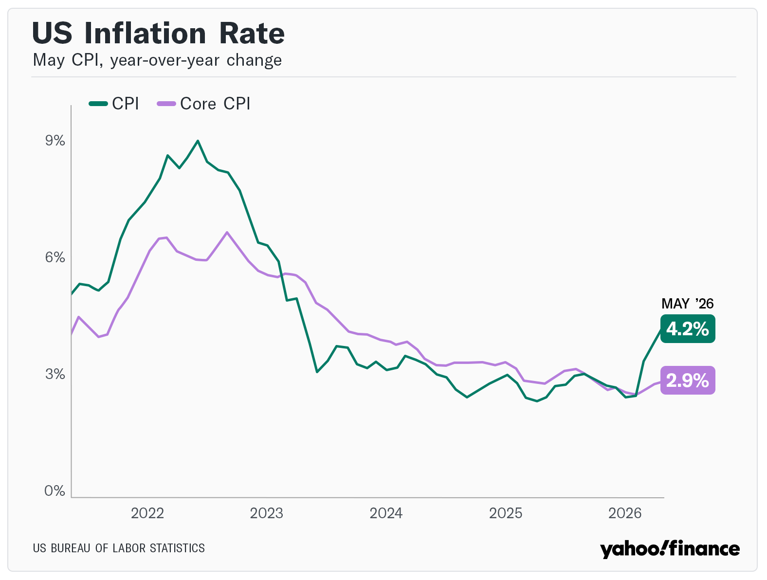 U.S. Consumer Price Index