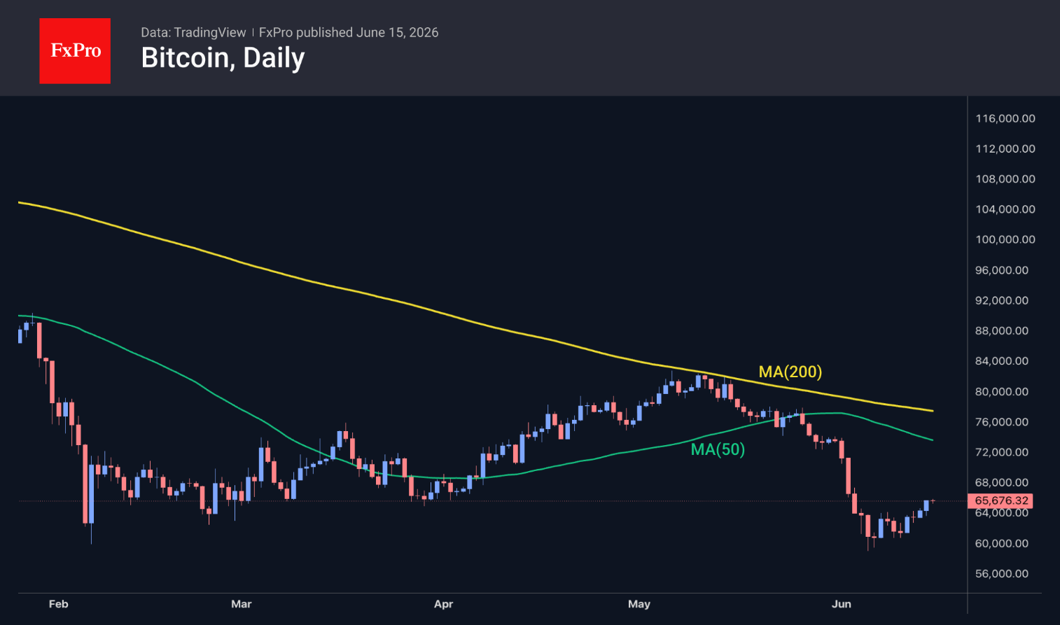 Total crypto market capitalization (USD), weekly chart. Source: TradingView.