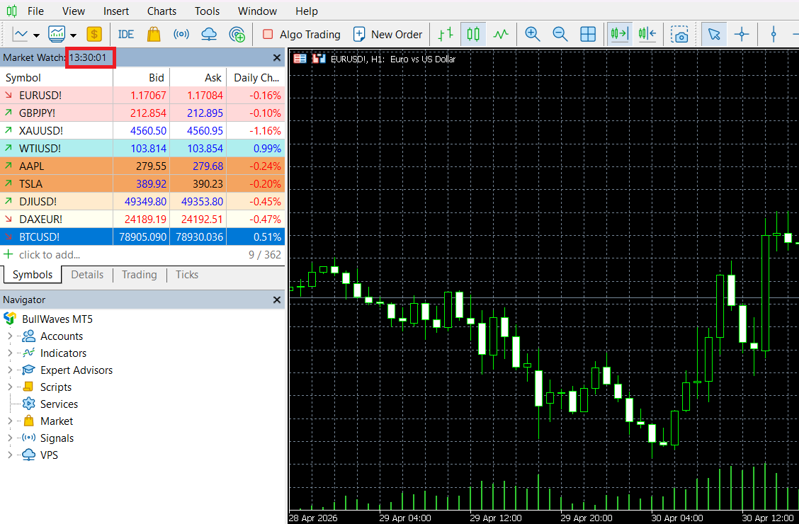 The spreads I recorded with a Classic account on 4 May during the New York market opening (13:30 on the chart), using the MetaTrader 5 platform.