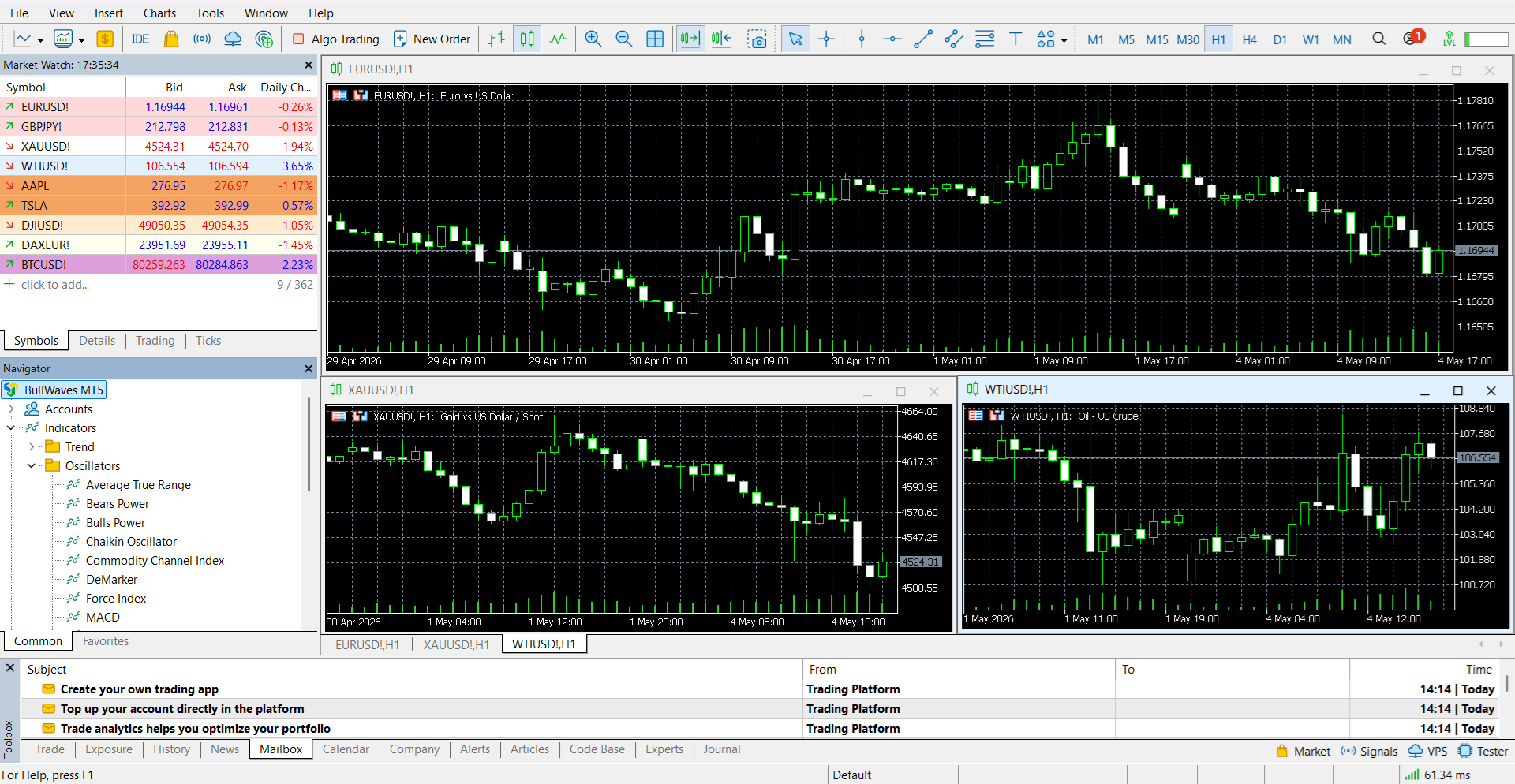 MetaTrader 5’s main panel