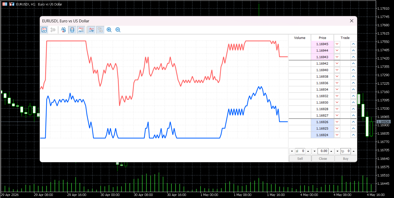 MT5’s DoM indicator