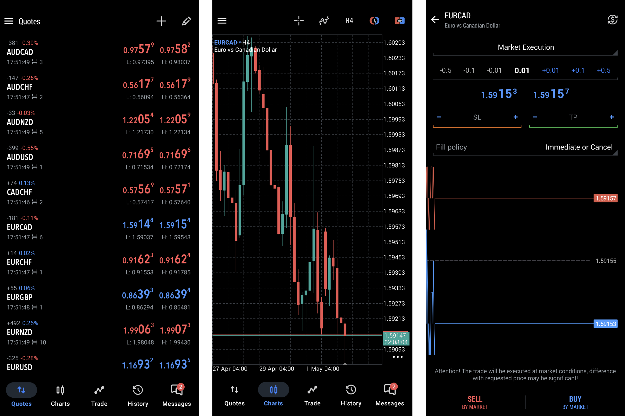 Watchlist of selected instruments (1), chart window (2), order placing window (3)