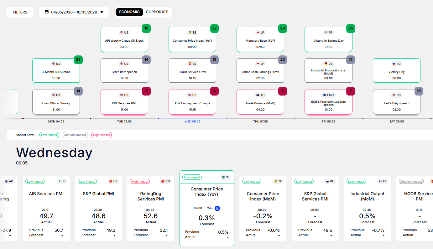 Economic calendar by Acuity
