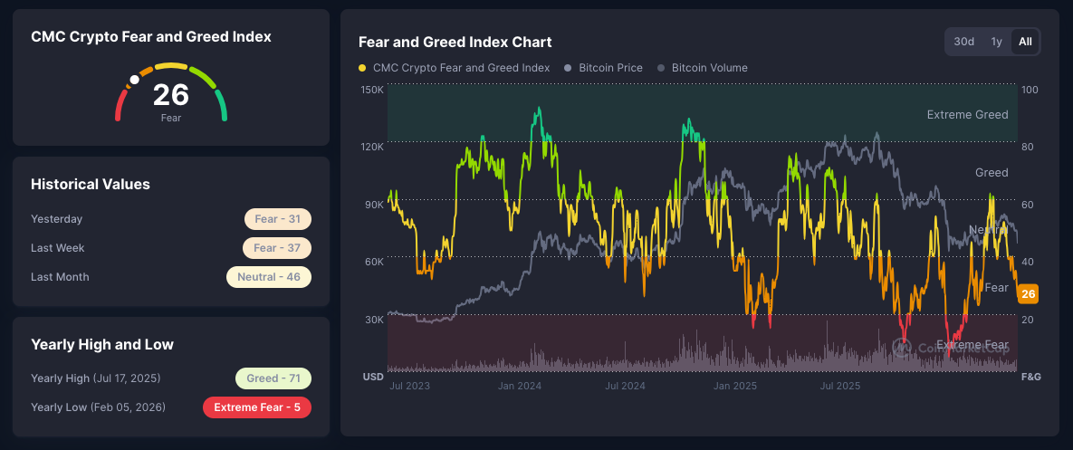 Índice de Miedo y Codicia cripto