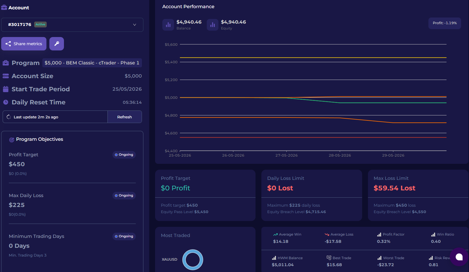 Dashboard