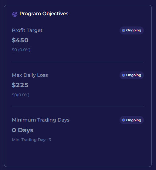 programme objecives