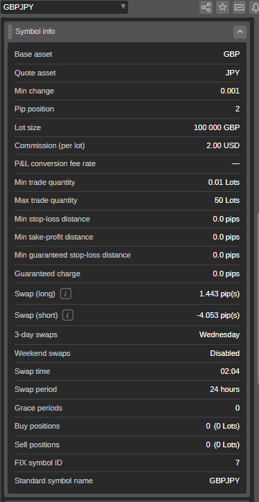swap fees