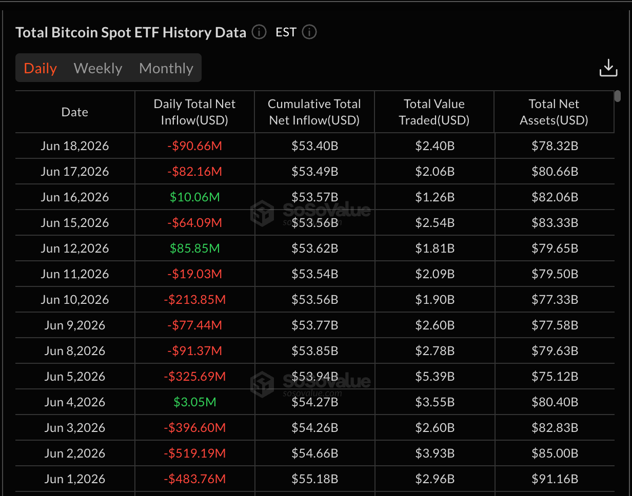 Bitcoin Spot ETF Net Inflows