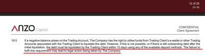 The negative balance clause in Anzo Capital’s client agreement