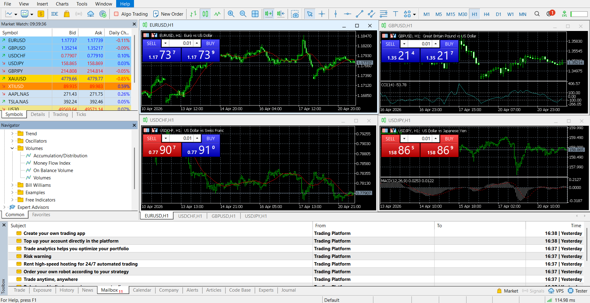 MetaTrader 5’s main panel