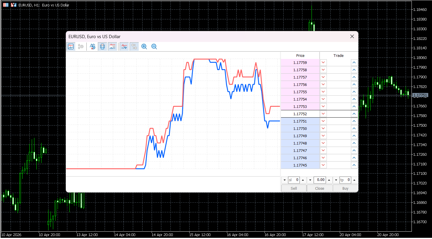 MT5’s DoM indicator