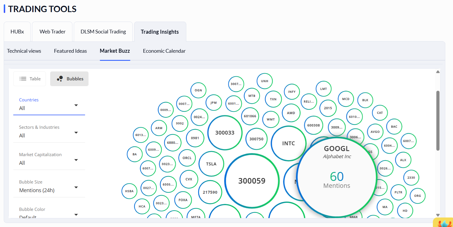 The bubble infographic by TC