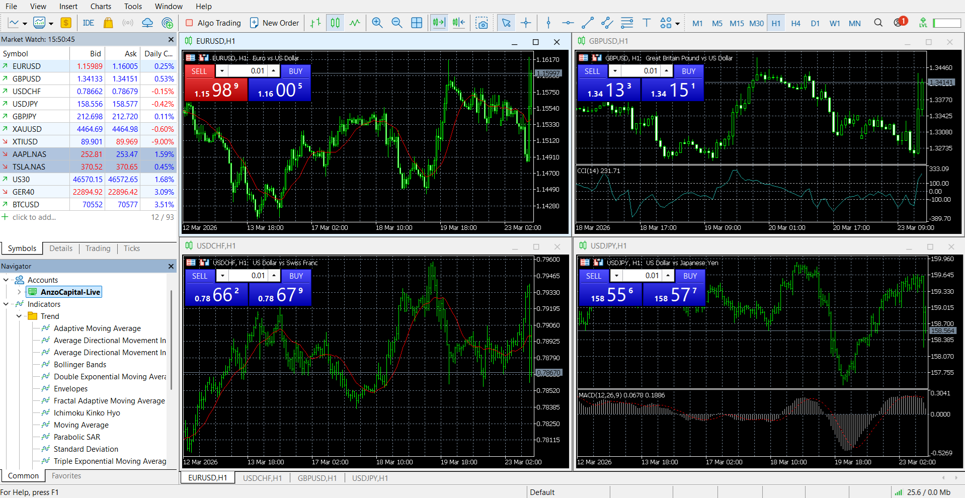 MetaTrader 5’s main panel