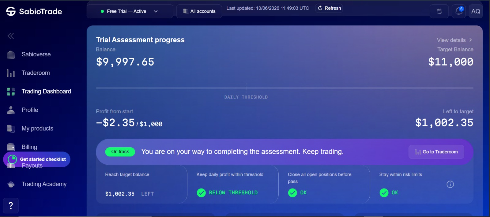 Sabio Trade Dashboard Image