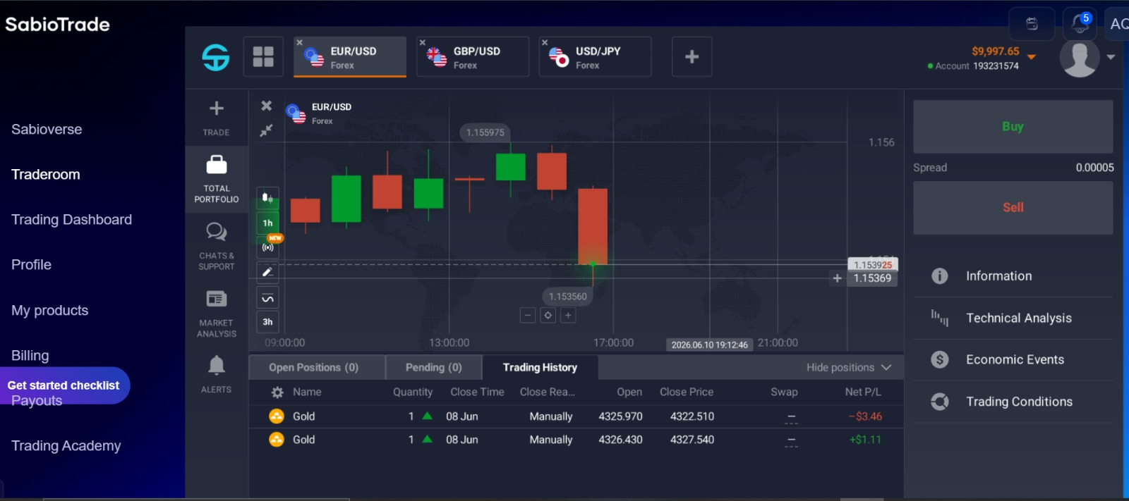 Sabio Trade Dashboard Image