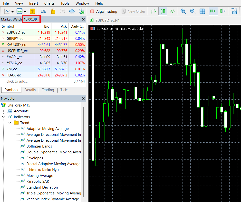 The spreads I recorded with a Classic account on 5 May during the London market opening (10:00 on the image above), using the MetaTrader 5 platform.