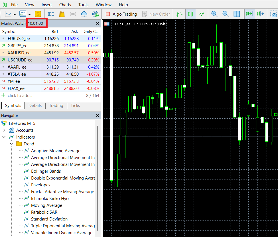 The spreads I recorded with a Classic account on 5 May during the London market opening (10:00 on the image above), using the MetaTrader 5 platform.