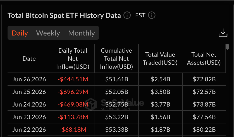Bitcoin Net ETF Inflows