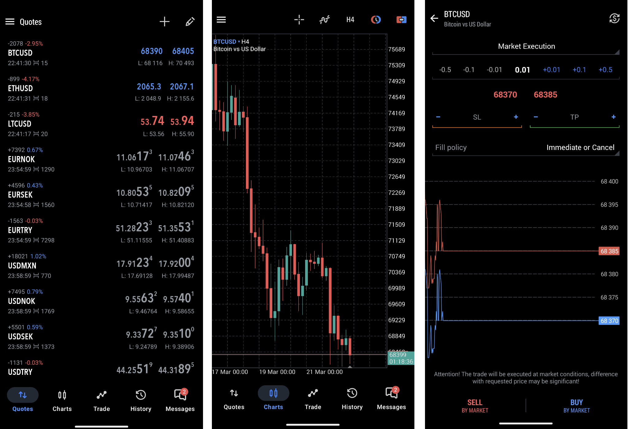 Watchlist of selected instruments (1), chart window (2), order placing window (3)